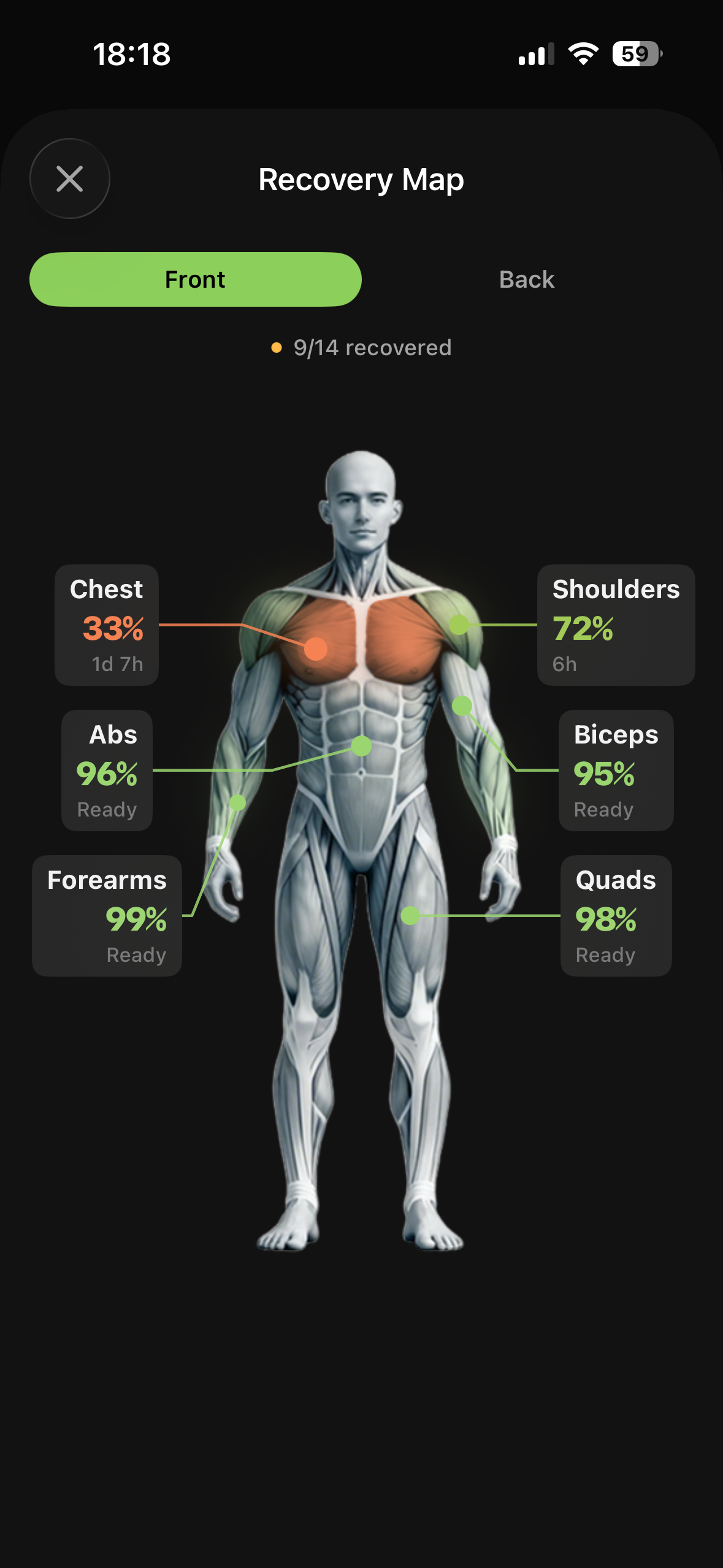 Recovery Map