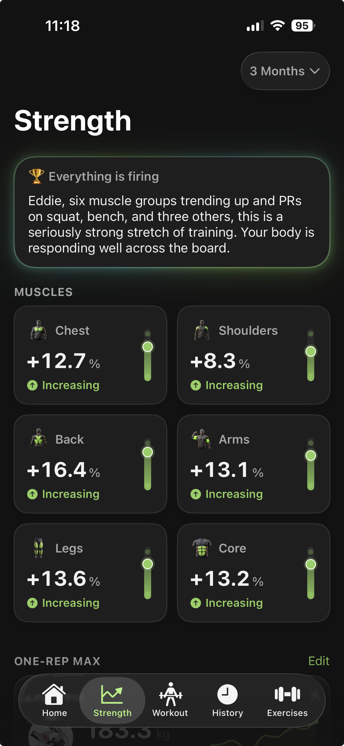 Strength Trends